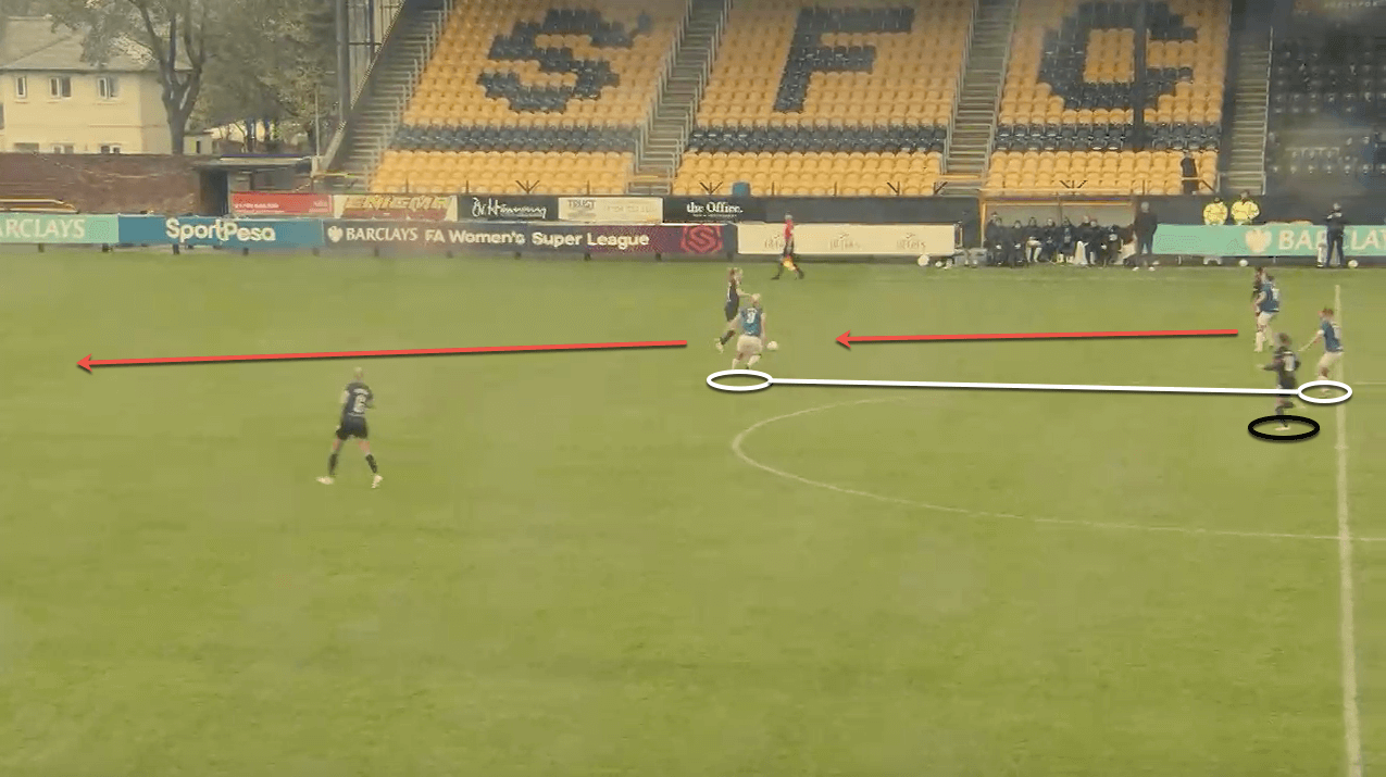 Midfield pivots in the women's game - tactical analysis tactics