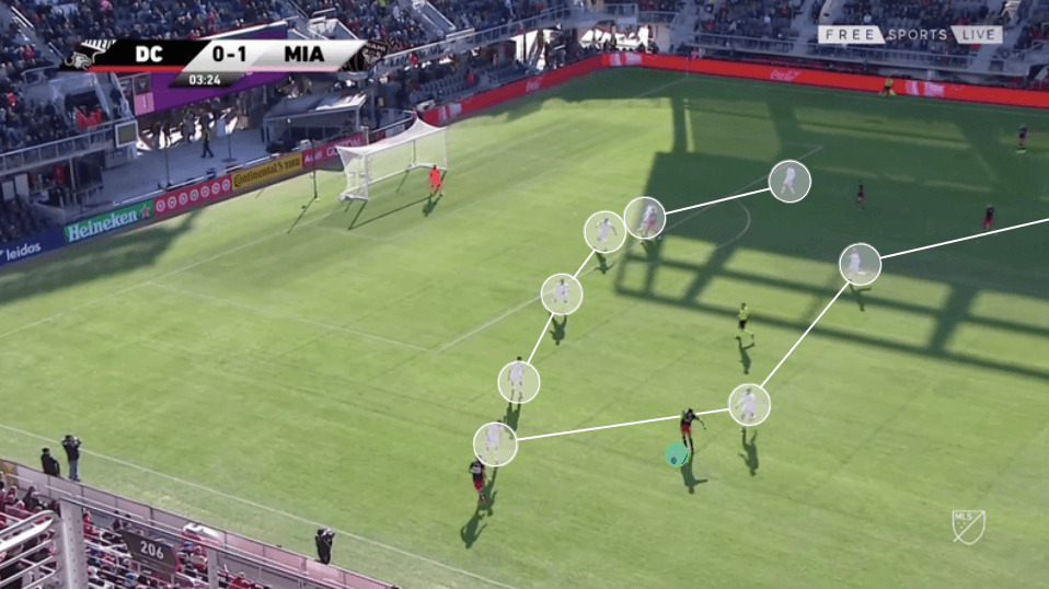 MLS 2020: DC United vs Inter Miami - tactical analysis tactics