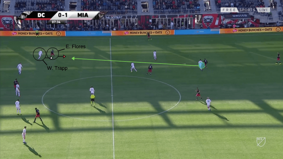 MLS 2020: DC United vs Inter Miami - tactical analysis tactics