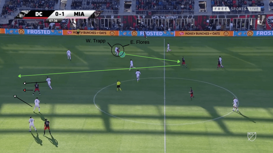 MLS 2020: DC United vs Inter Miami - tactical analysis tactics