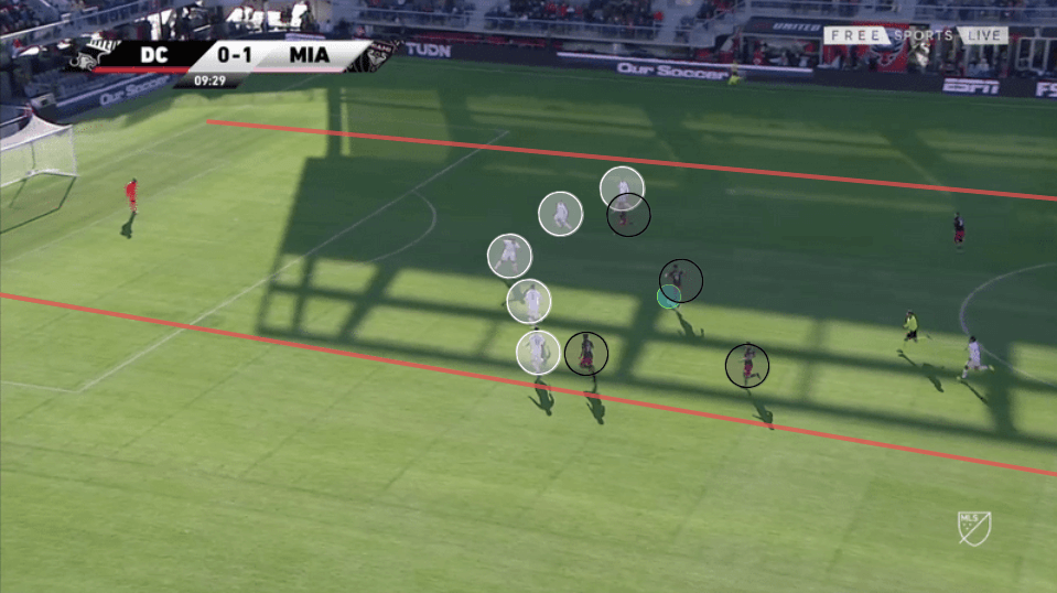 MLS 2020: DC United vs Inter Miami - tactical analysis tactics