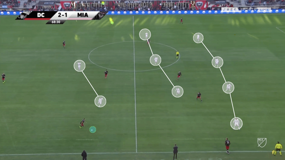 MLS 2020: DC United vs Inter Miami - tactical analysis tactics