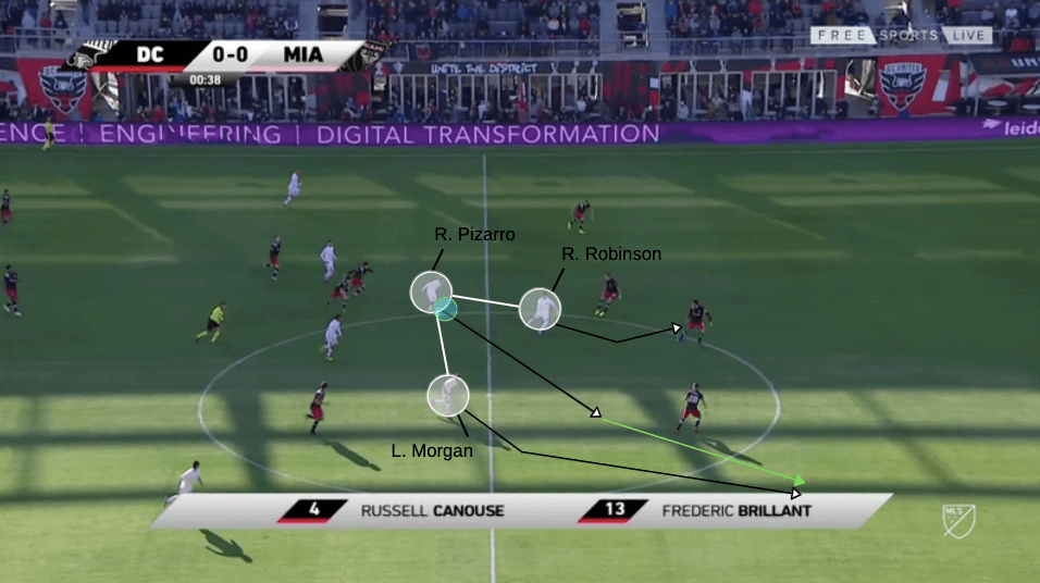 MLS 2020: DC United vs Inter Miami - tactical analysis tactics