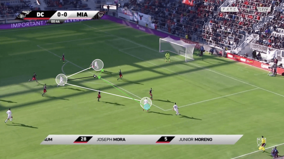 MLS 2020: DC United vs Inter Miami - tactical analysis tactics