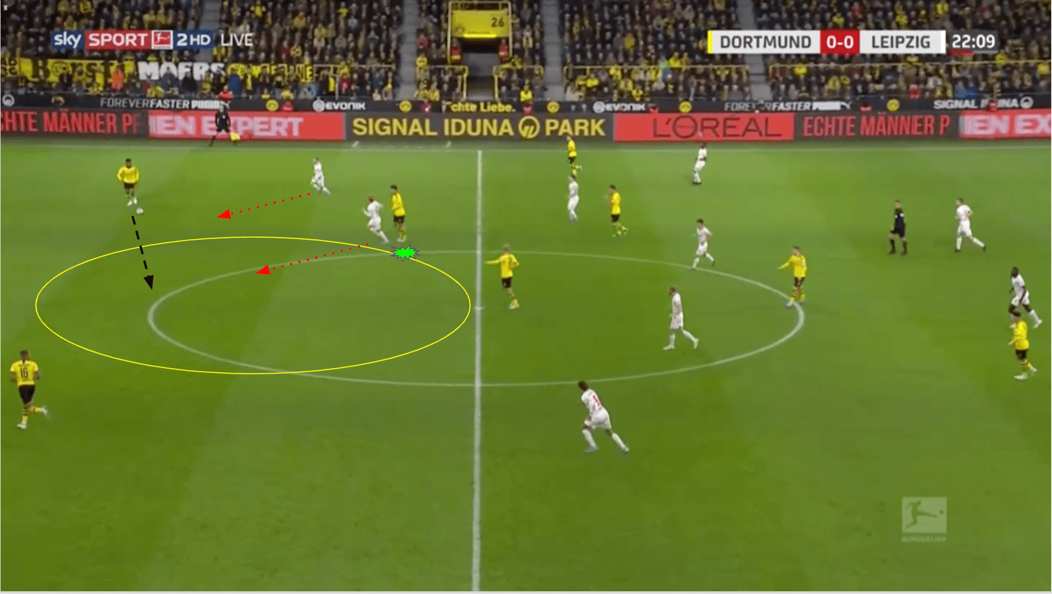 Dan-Axel Zagadou 19/20 - scout report tactics