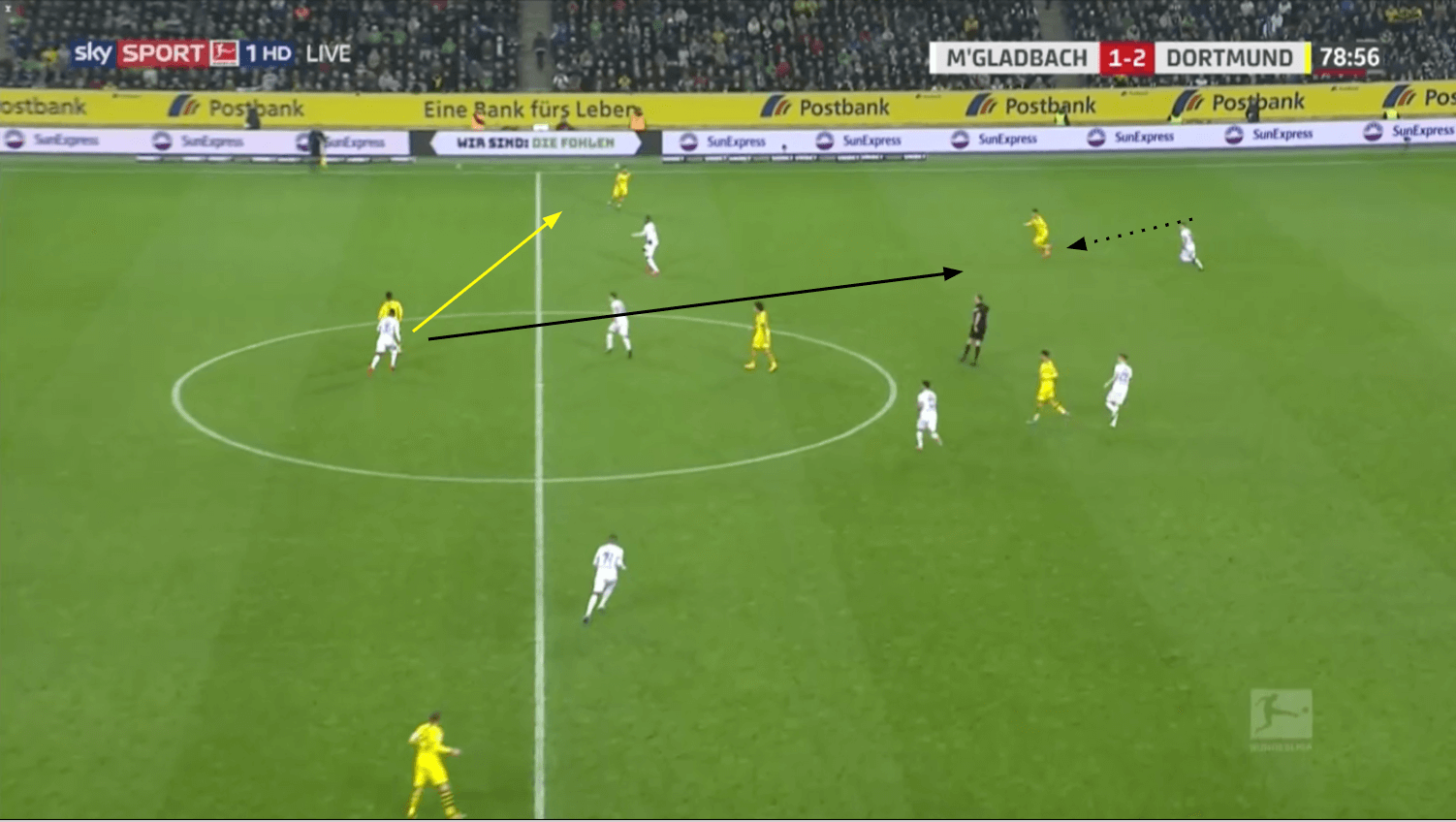 Dan-Axel Zagadou 19/20 - scout report tactics