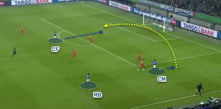 DFB Pokal 2019/20: Schalke 04 v Bayern Munich - Tactical Analysis tactics