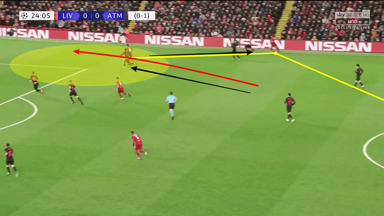 UEFA Champions League 2019/20: Liverpool vs Atletico Madrid - tactical analysis tactics