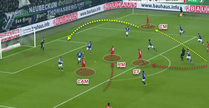 DFB Pokal 2019/20: Schalke 04 v Bayern Munich - Tactical Analysis tactics