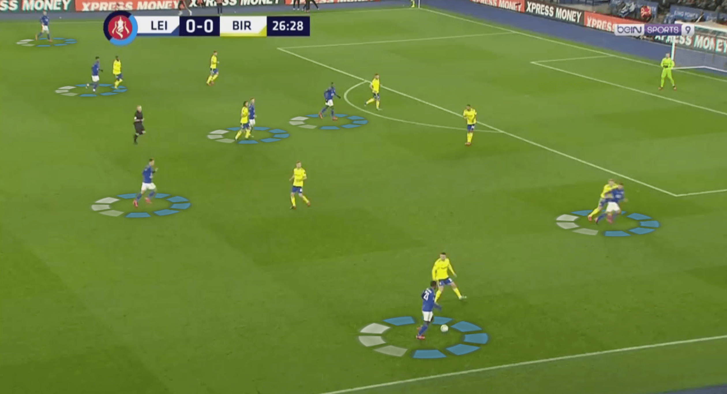 FA Cup 2019/20: Leicester City vs Birmingham City – tactical analysis tactics