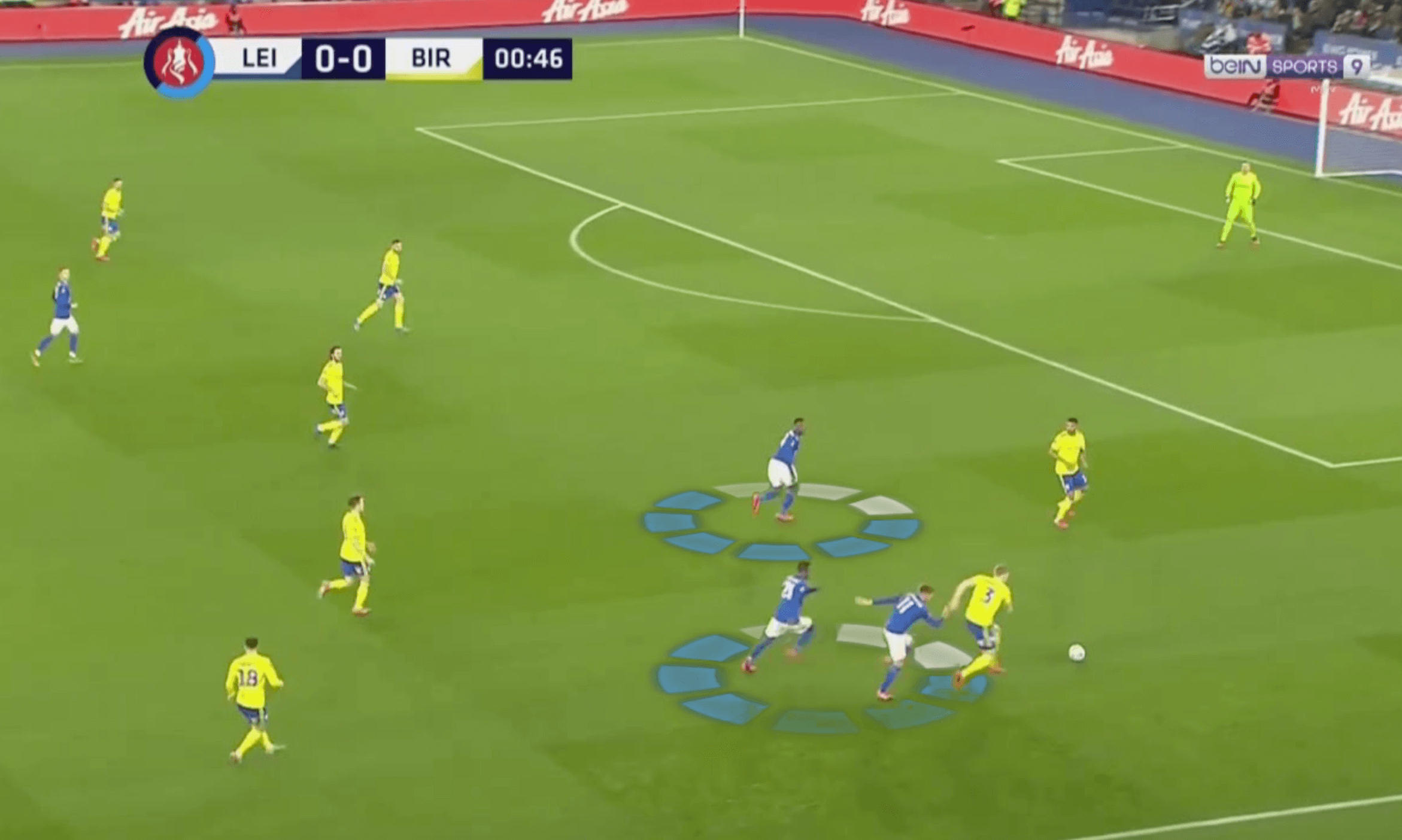 FA Cup 2019/20: Leicester City vs Birmingham City – tactical analysis tactics