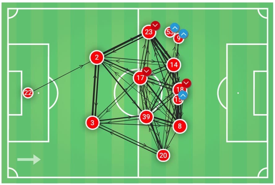 FA Cup 2019/20: Derby vs Man United - Tactical Analysis tactics