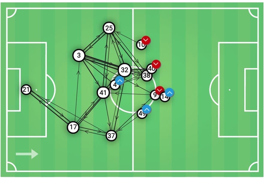 FA Cup 2019/20: Derby vs Man United - Tactical Analysis tactics