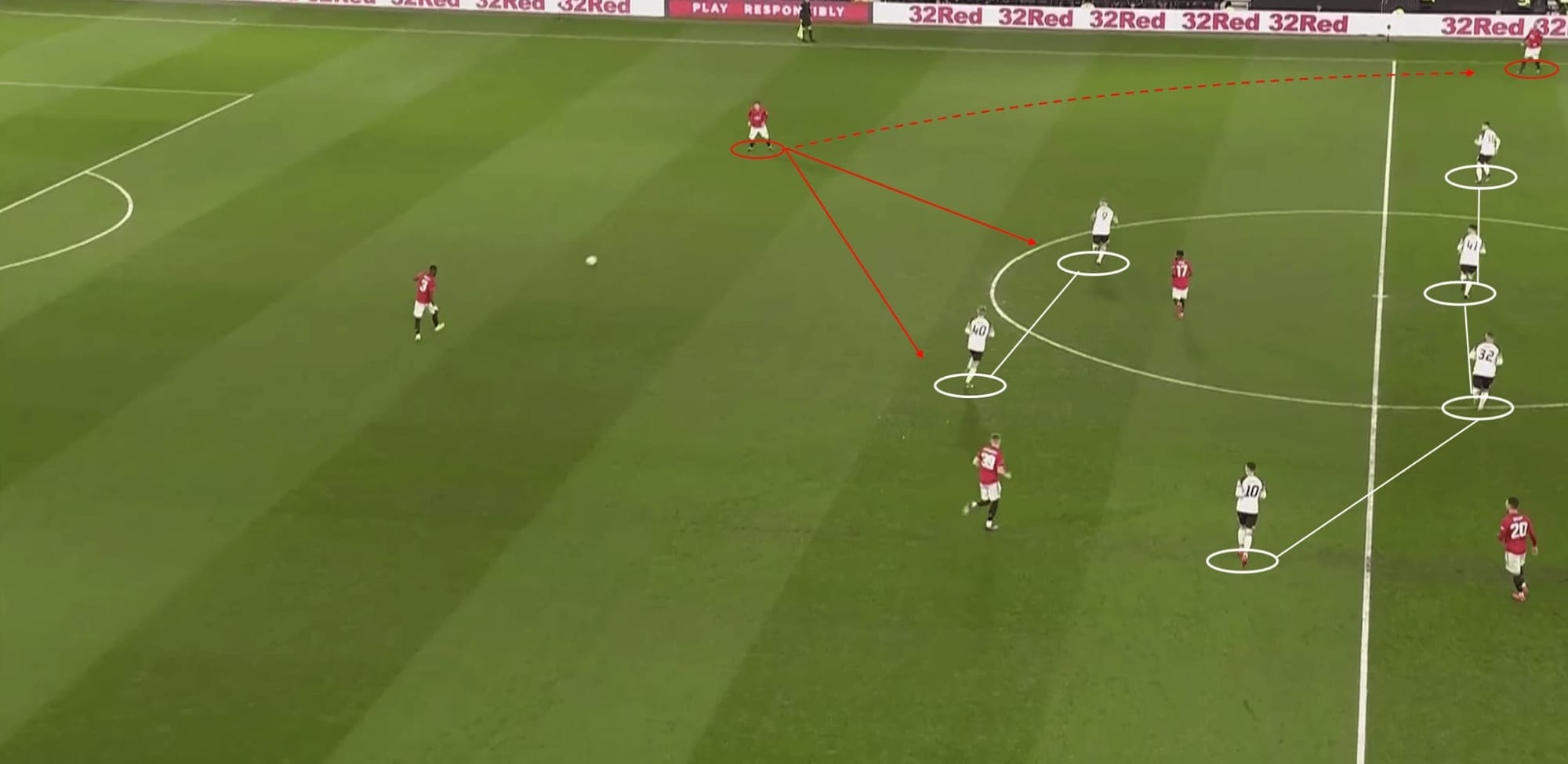 FA Cup 2019/20: Derby vs Man United - Tactical Analysis tactics