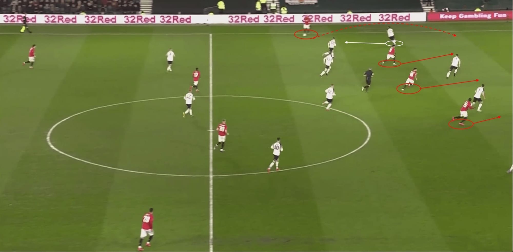 FA Cup 2019/20: Derby vs Man United - Tactical Analysis tactics