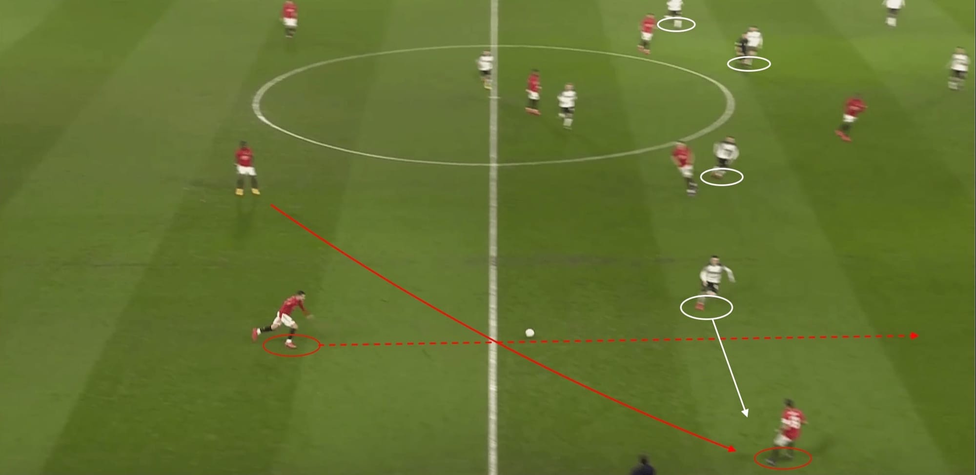 FA Cup 2019/20: Derby vs Man United - Tactical Analysis tactics