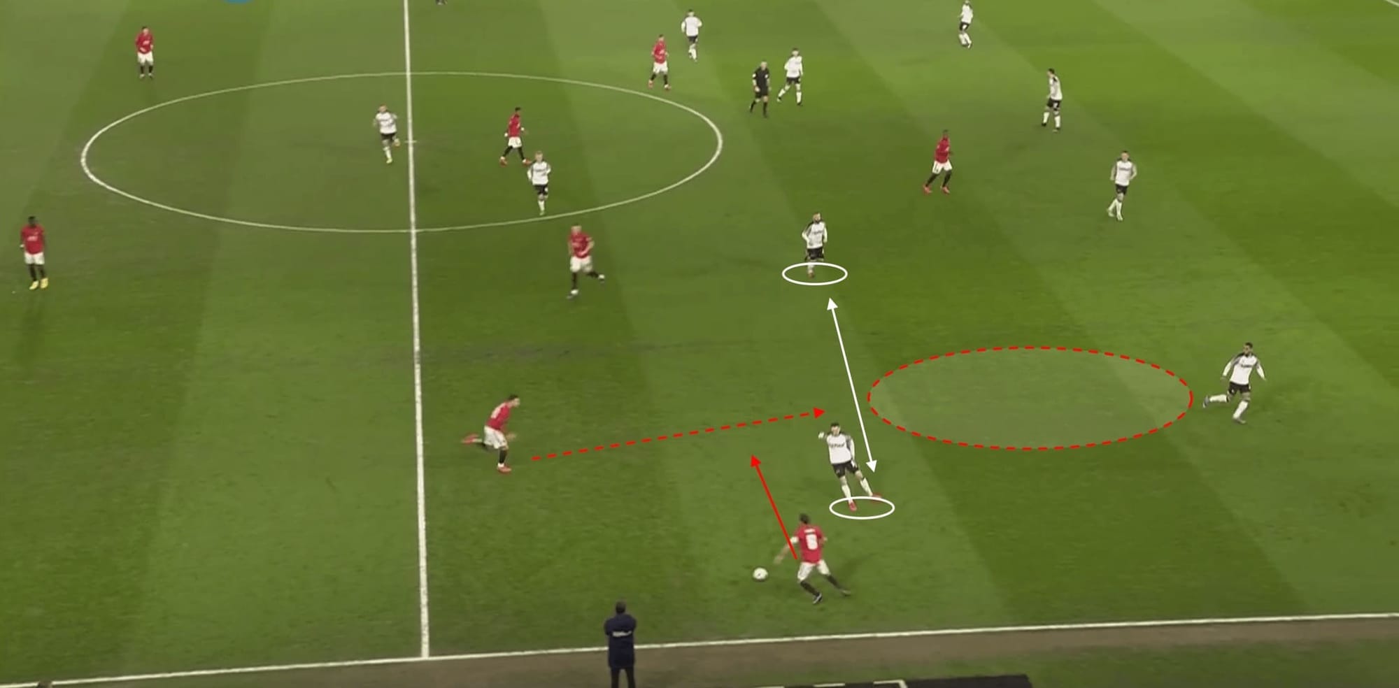 FA Cup 2019/20: Derby vs Man United - Tactical Analysis tactics