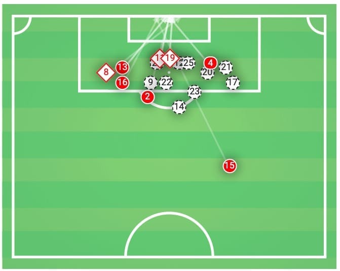 FA Cup 2019/20: Derby vs Man United - Tactical Analysis tactics