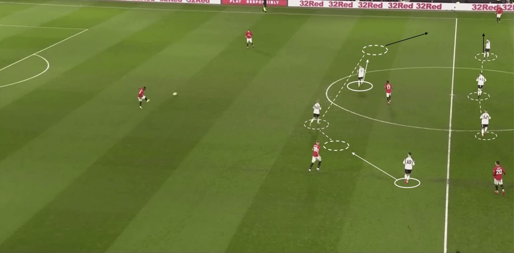 FA Cup 2019/20: Derby vs Man United - Tactical Analysis tactics