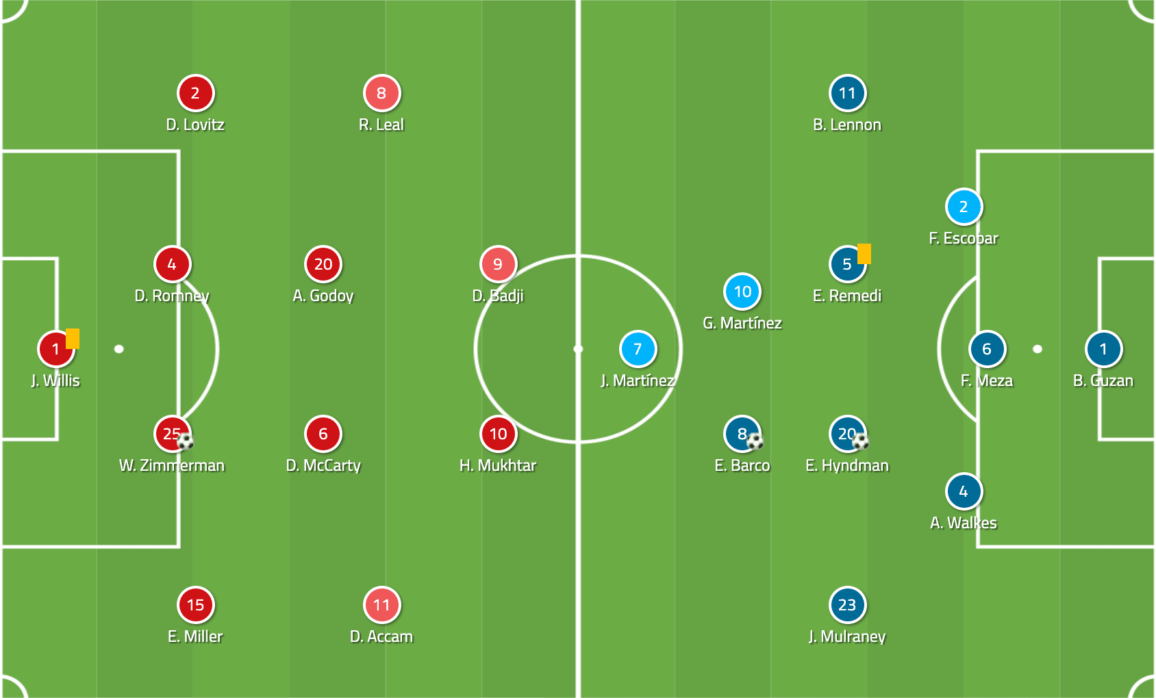 MLS 2020: Nashville vs Atlanta United - tactical analysis tactics