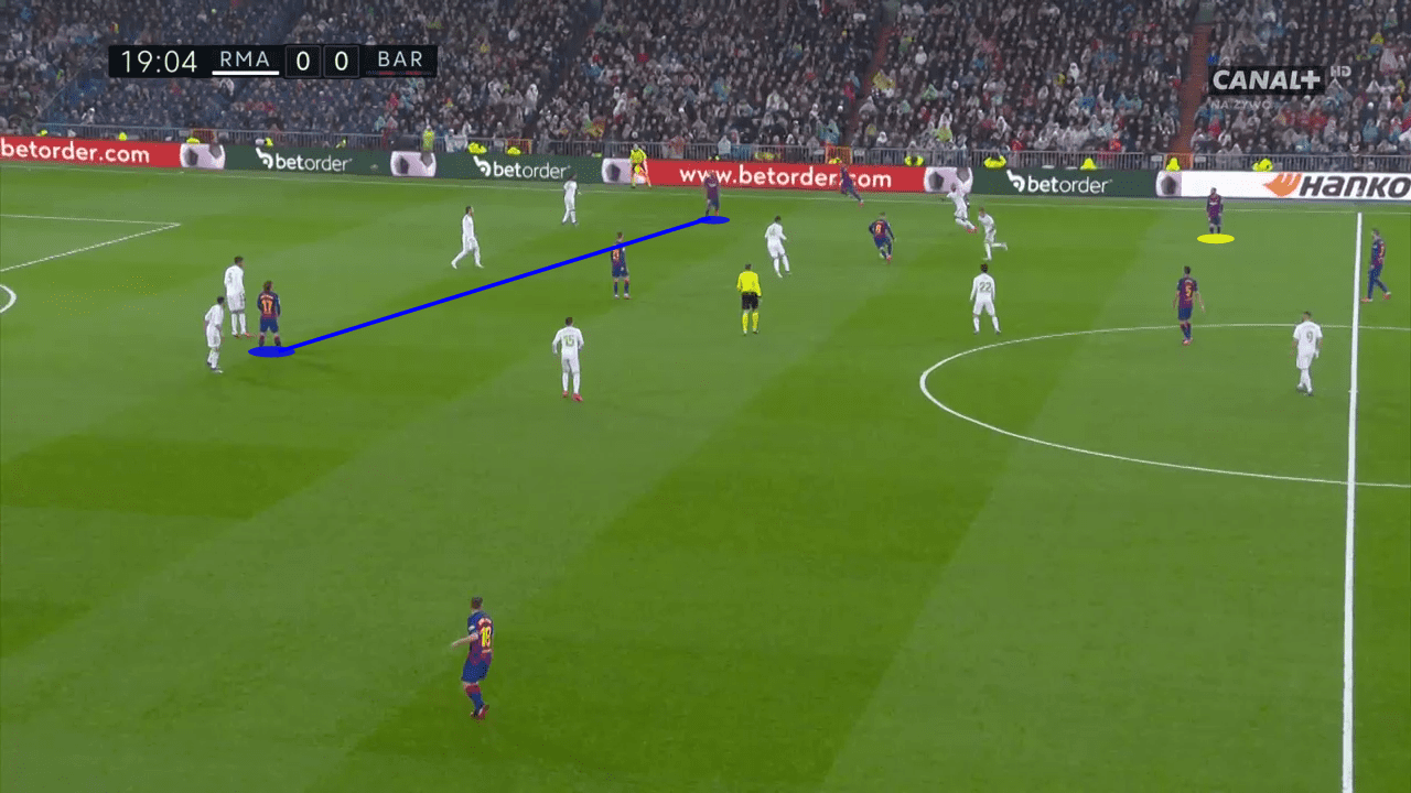 La Liga 2019/20: Real Madrid vs Barcelona - tactical analysis tactics