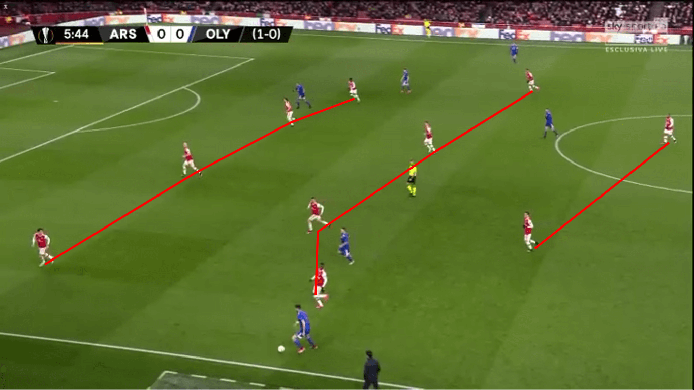 Has Mikel Arteta changed Arsenal for the better?-tactics