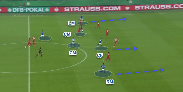 DFB Pokal 2019/20: Schalke 04 v Bayern Munich - Tactical Analysis tactics