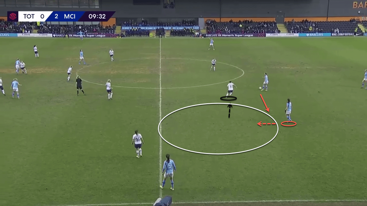 Midfield pivots in the women's game - tactical analysis tactics