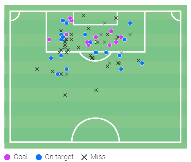 Luis Suárez 2019/20 - scout report - tactical analysis tactics