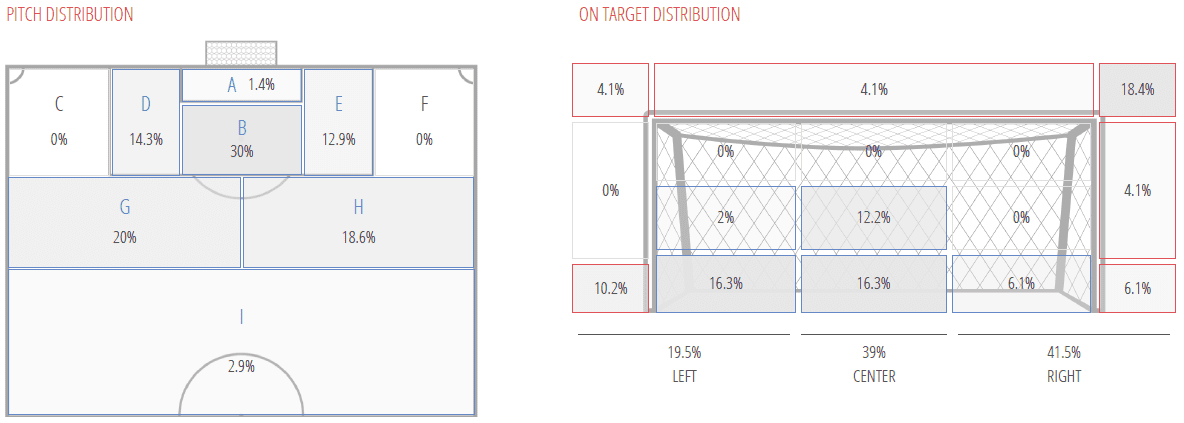 Tyler Roberts 2019/20 - scout report tactical analysis tactics