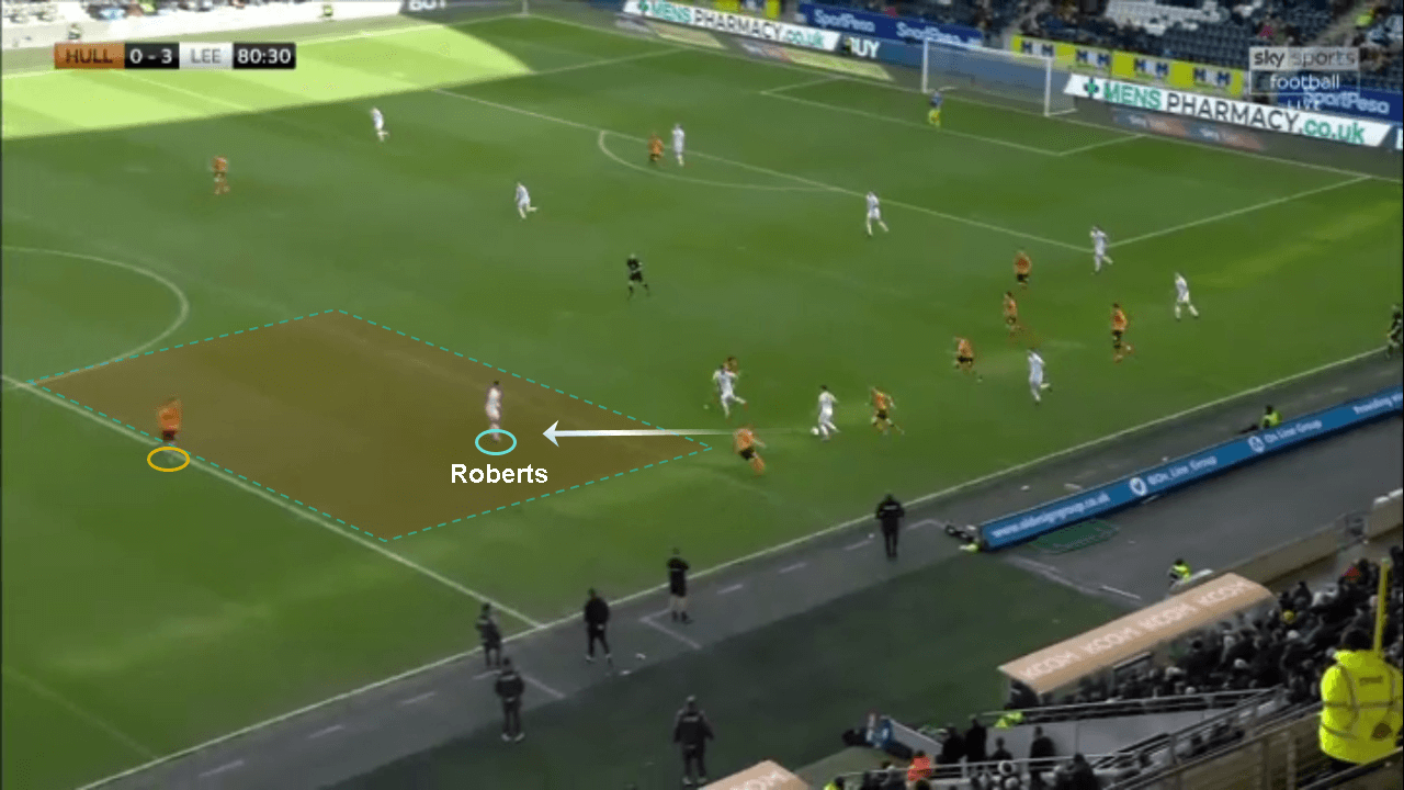 Tyler Roberts 2019/20 - scout report tactical analysis tactics