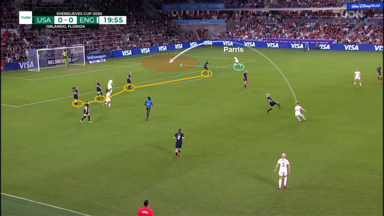 SheBelieves Cup 2020: USA vs England - tactical analysis tactics