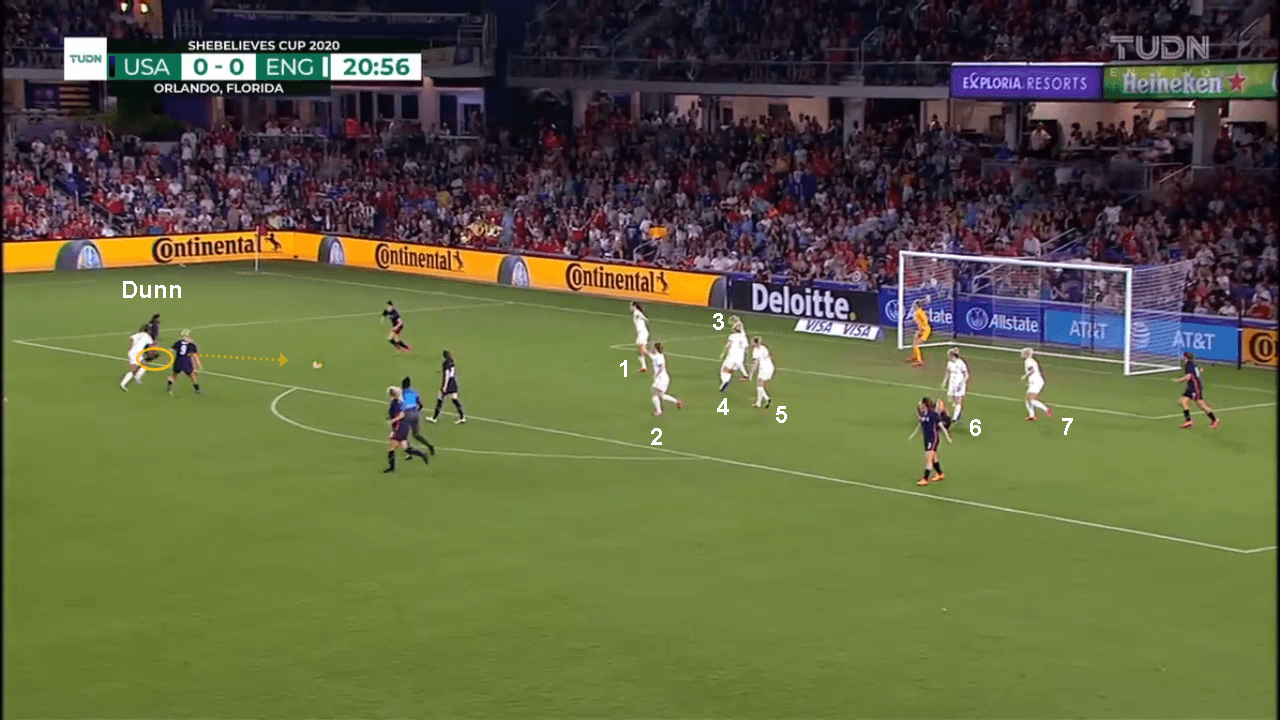 SheBelieves Cup 2020: USA vs England - tactical analysis tactics