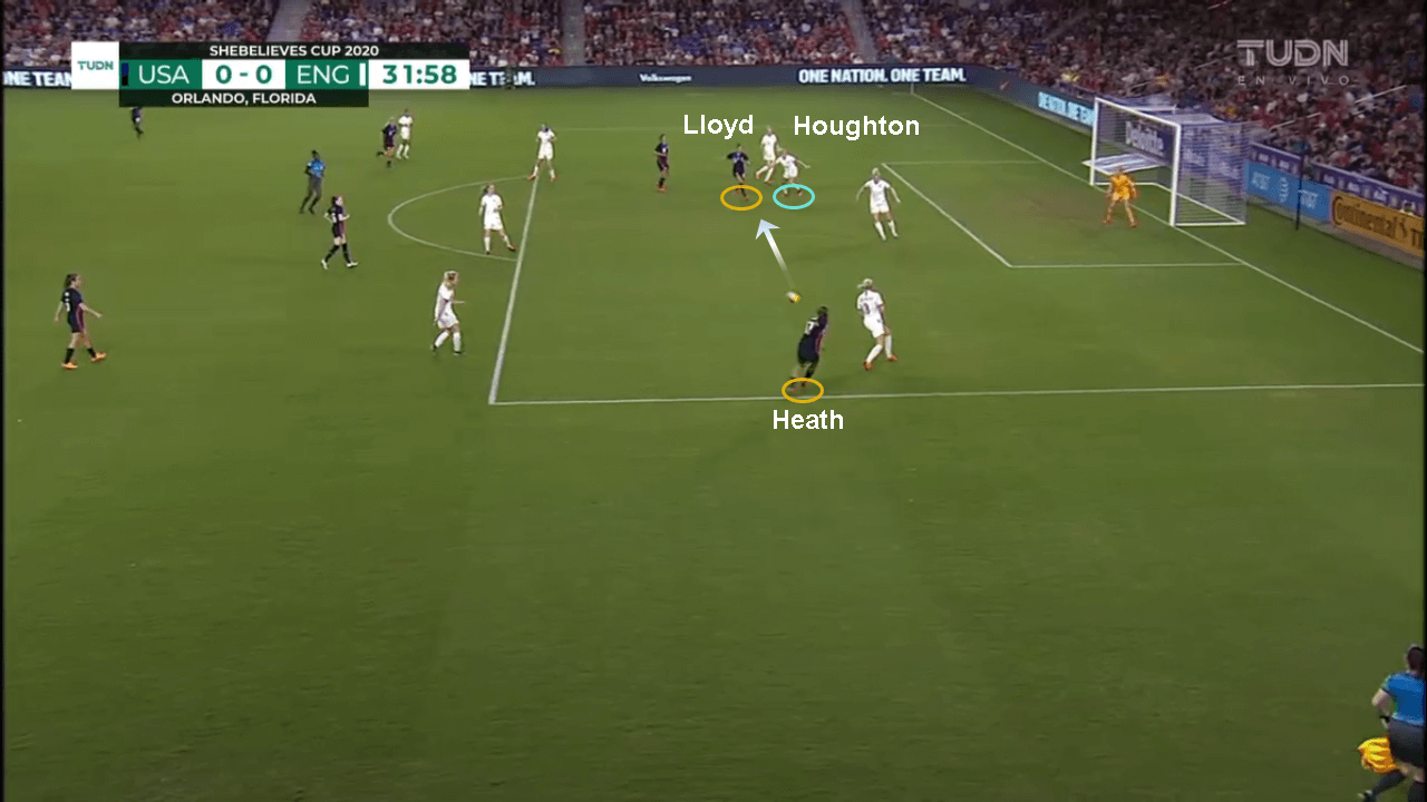 SheBelieves Cup 2020: USA vs England - tactical analysis tactics