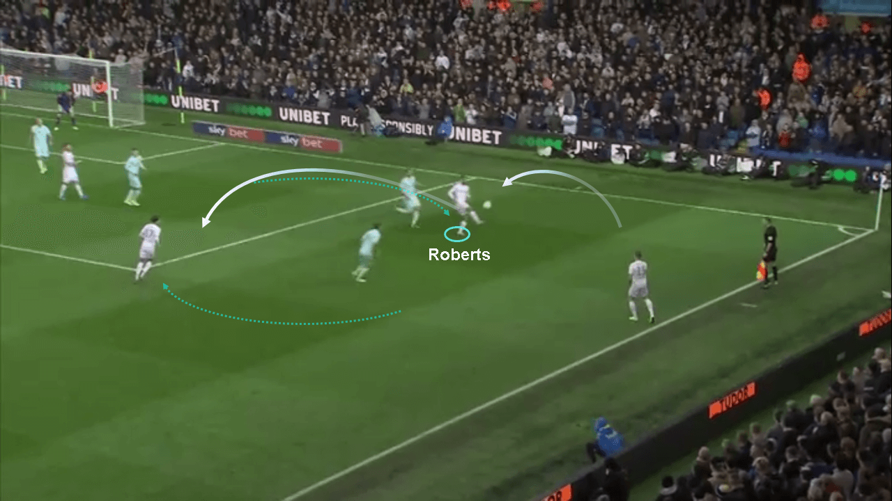 Tyler Roberts 2019/20 - scout report tactical analysis tactics