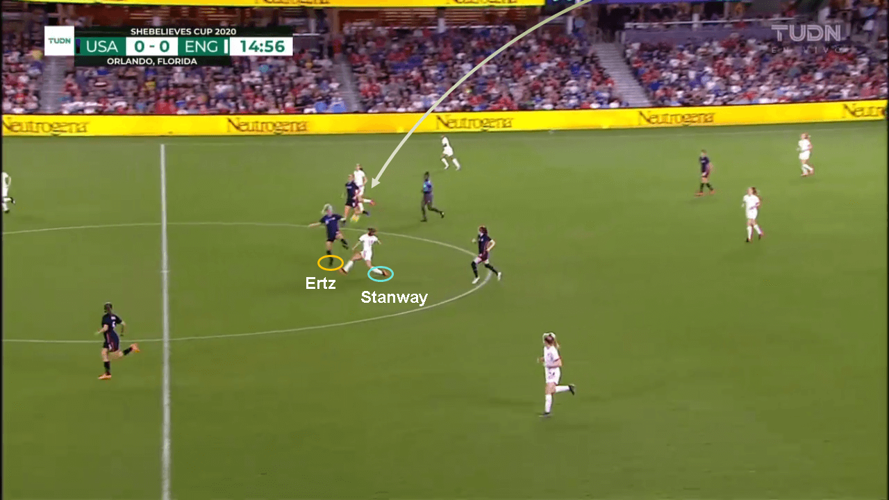 SheBelieves Cup 2020: USA vs England - tactical analysis tactics