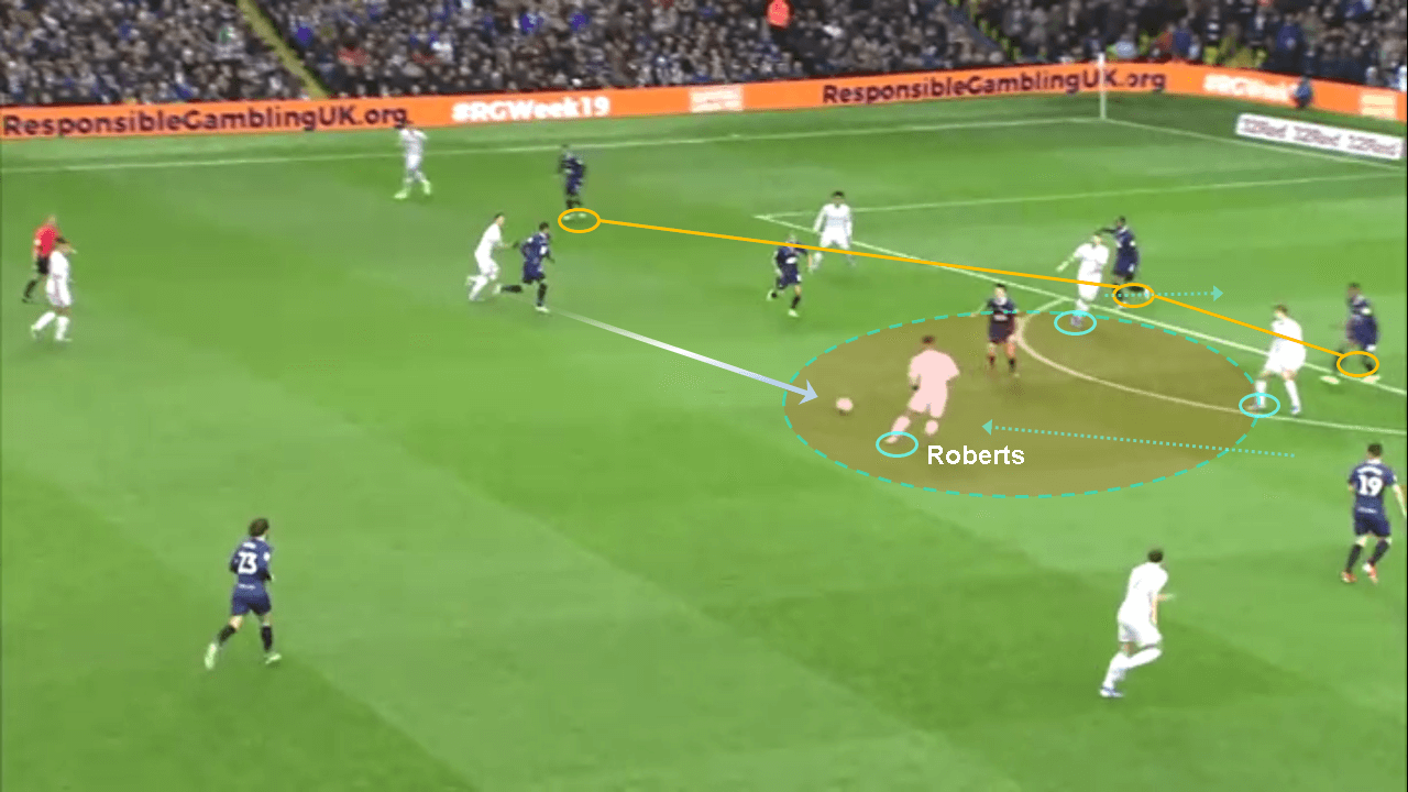 Tyler Roberts 2019/20 - scout report tactical analysis tactics