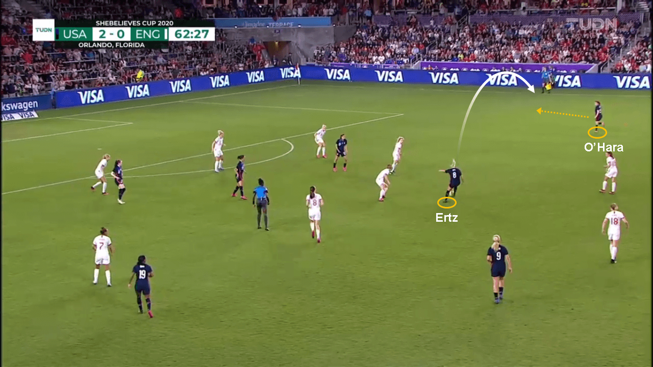 SheBelieves Cup 2020: USA vs England - tactical analysis tactics