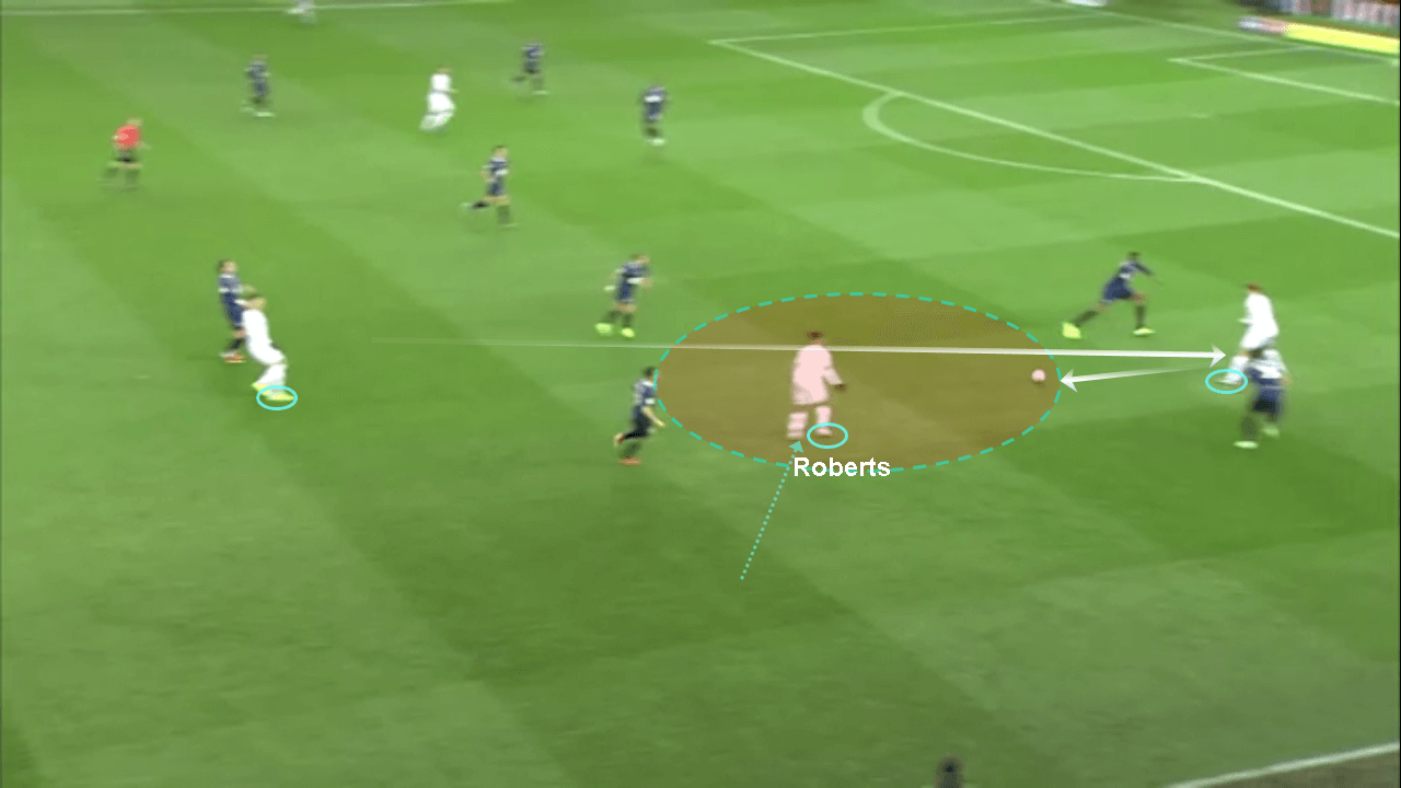 Tyler Roberts 2019/20 - scout report tactical analysis tactics