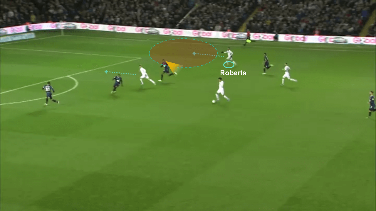 Tyler Roberts 2019/20 - scout report tactical analysis tactics