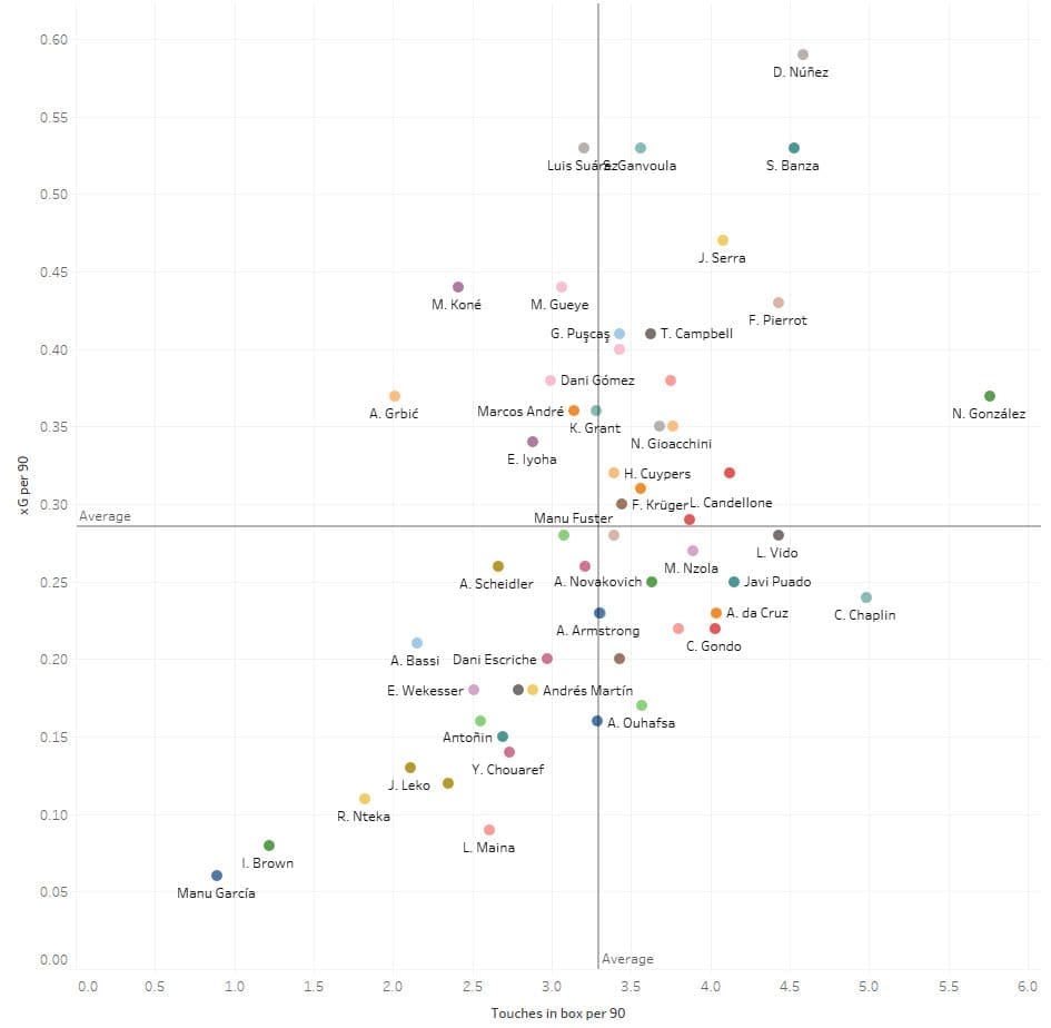 Data Analysis: Recruiting from the second tier - Strikers