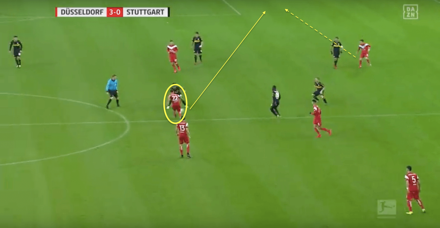 Three interesting Bundesliga players with expiring contracts - Recruitment Analysis Tactics