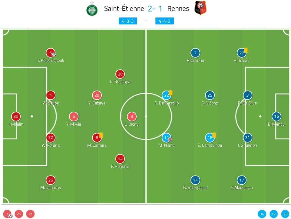 Coupe de France 2019/20: Saint-Etienne vs Rennes - tactical analysis - tactics