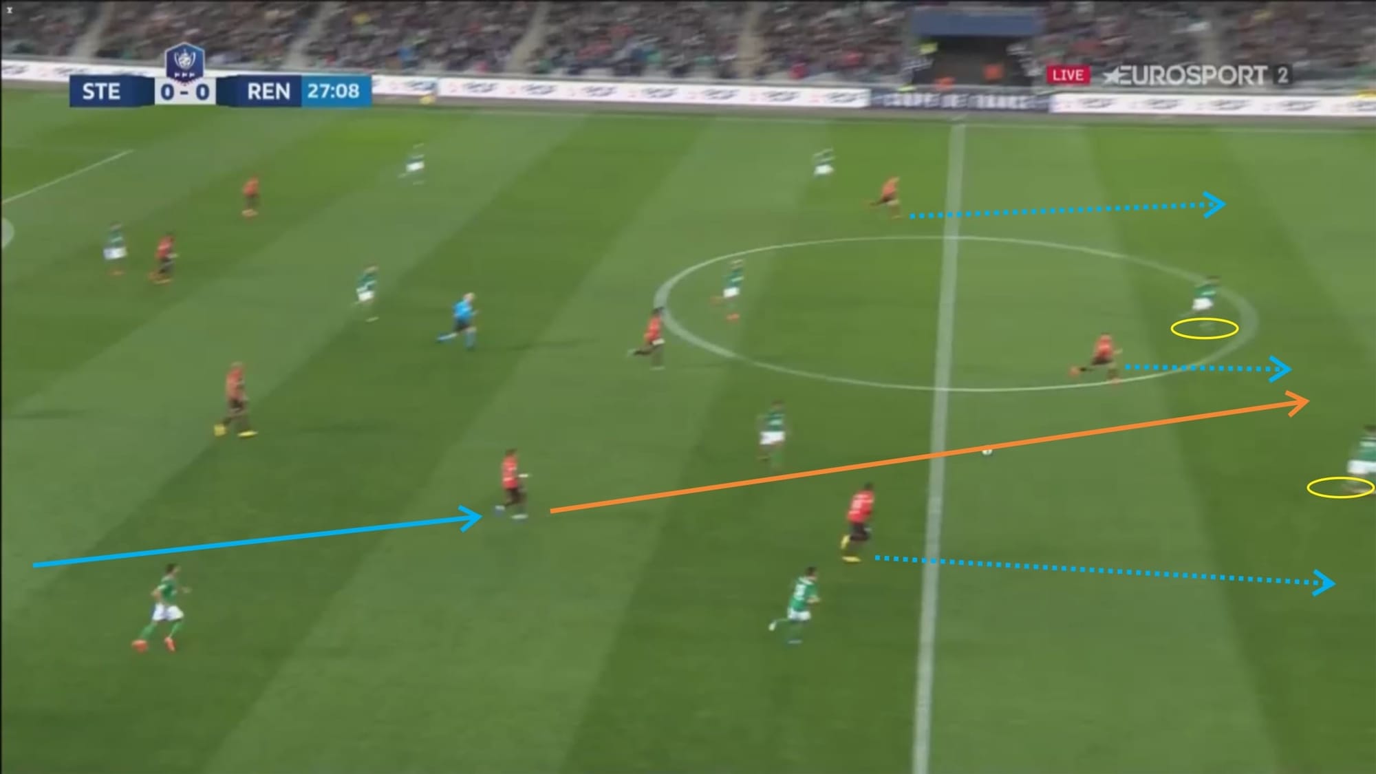 Coupe de France 2019/20: Saint-Etienne vs Rennes - tactical analysis - tactics