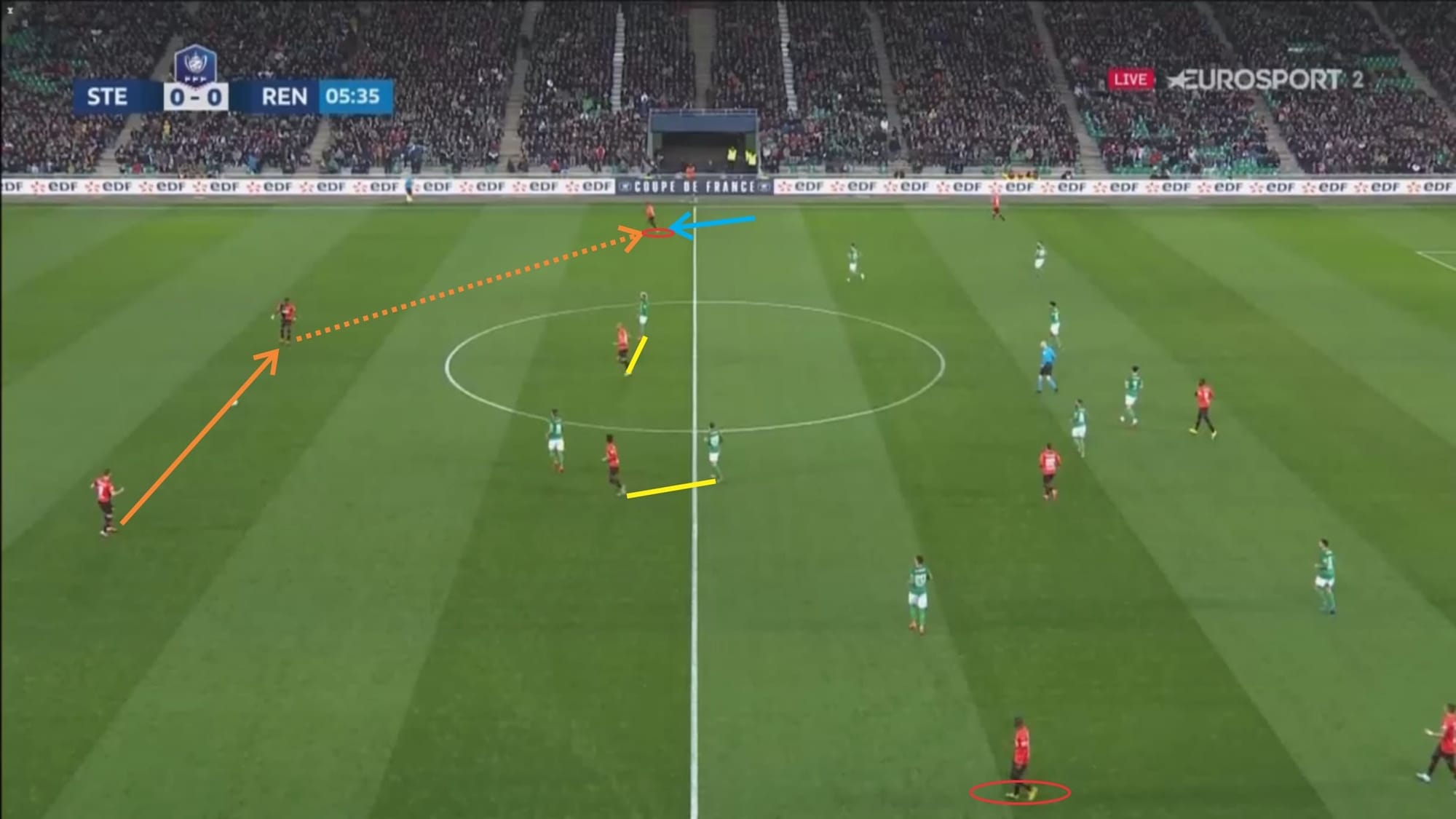 Coupe de France 2019/20: Saint-Etienne vs Rennes - tactical analysis - tactics