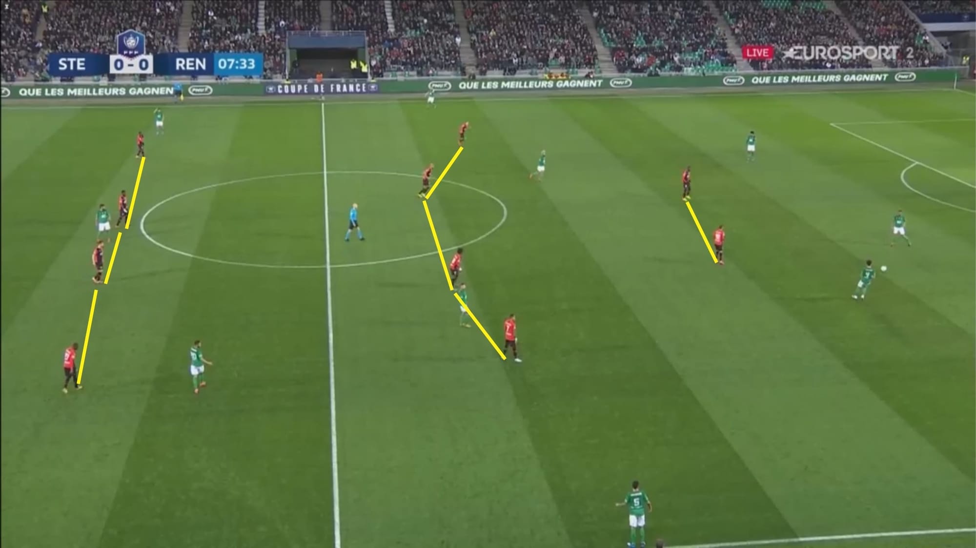 Coupe de France 2019/20: Saint-Etienne vs Rennes - tactical analysis - tactics