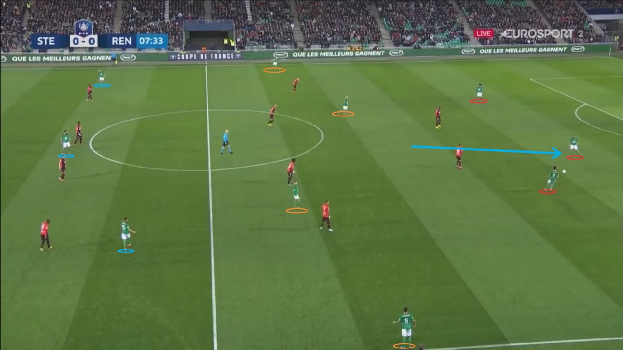 Coupe de France 2019/20: Saint-Etienne vs Rennes - tactical analysis - tactics