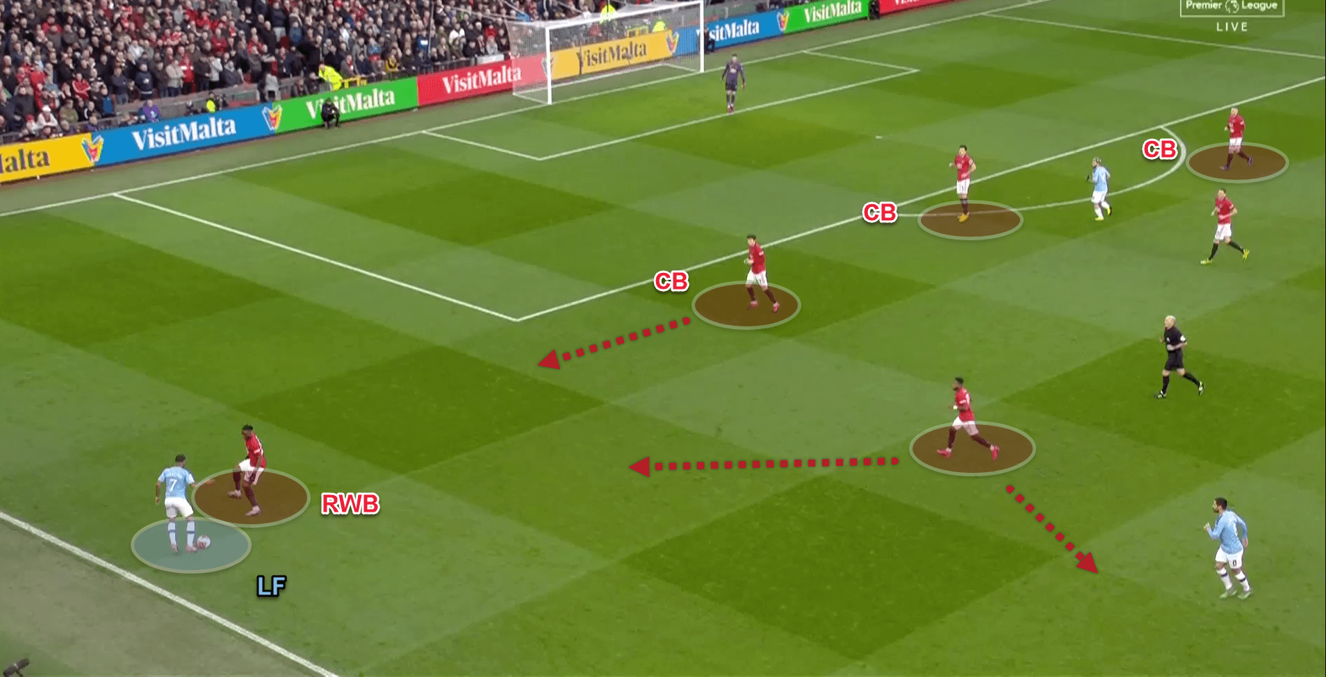 Premier League 2019/20: Manchester United v Manchester City - tactical analysis tactics