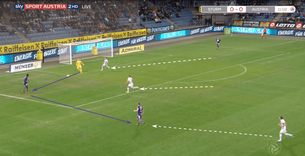 Austrian Bundesliga 2019/20: Sturm Graz vs Austria Vienna - tactical analysis tactics