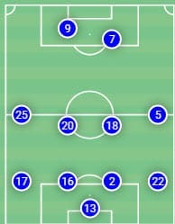 Tactical Analysis: Getafe's time under José Bordalás tactics